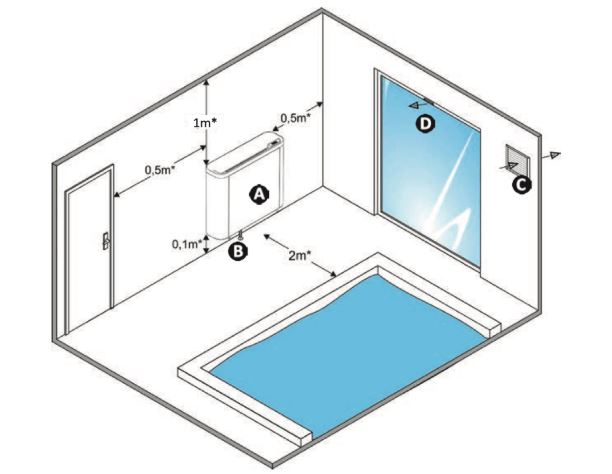 Entfeuchtungsgeräte