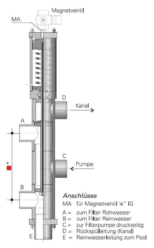 5-Wege Besgo Stangenventil inkl. Anschlussset & Kompressor - Poolteg Shop