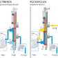 5-Wege Besgo Stangenventil inkl. Anschlussset & Kompressor - Poolteg Shop